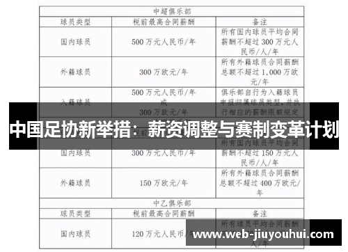 中国足协新举措：薪资调整与赛制变革计划
