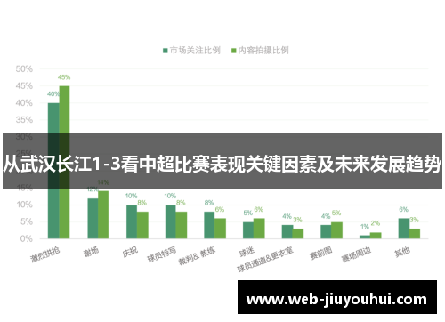 从武汉长江1-3看中超比赛表现关键因素及未来发展趋势
