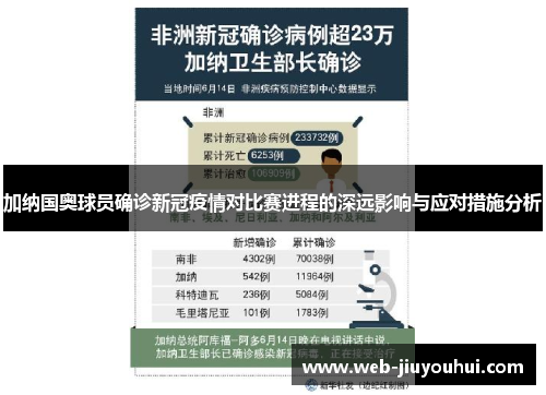 加纳国奥球员确诊新冠疫情对比赛进程的深远影响与应对措施分析