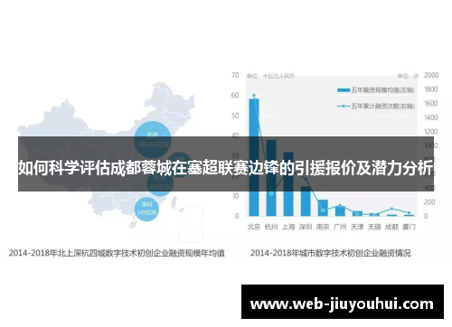 如何科学评估成都蓉城在塞超联赛边锋的引援报价及潜力分析