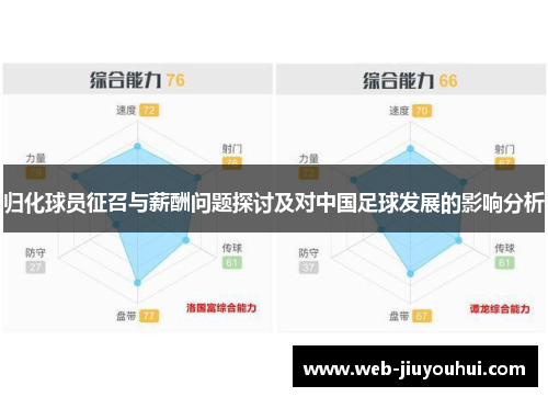 归化球员征召与薪酬问题探讨及对中国足球发展的影响分析