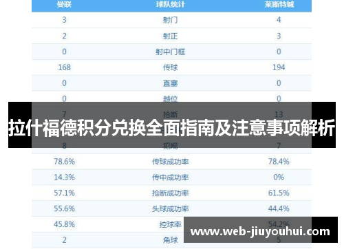 拉什福德积分兑换全面指南及注意事项解析